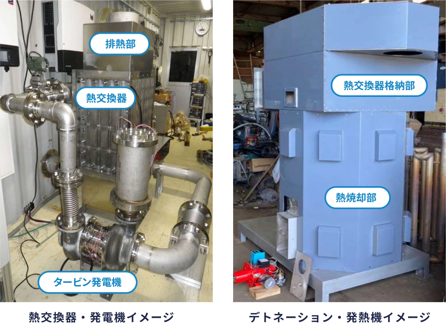 熱交換器・発電機イメージとデトネーション・発熱機イメージ