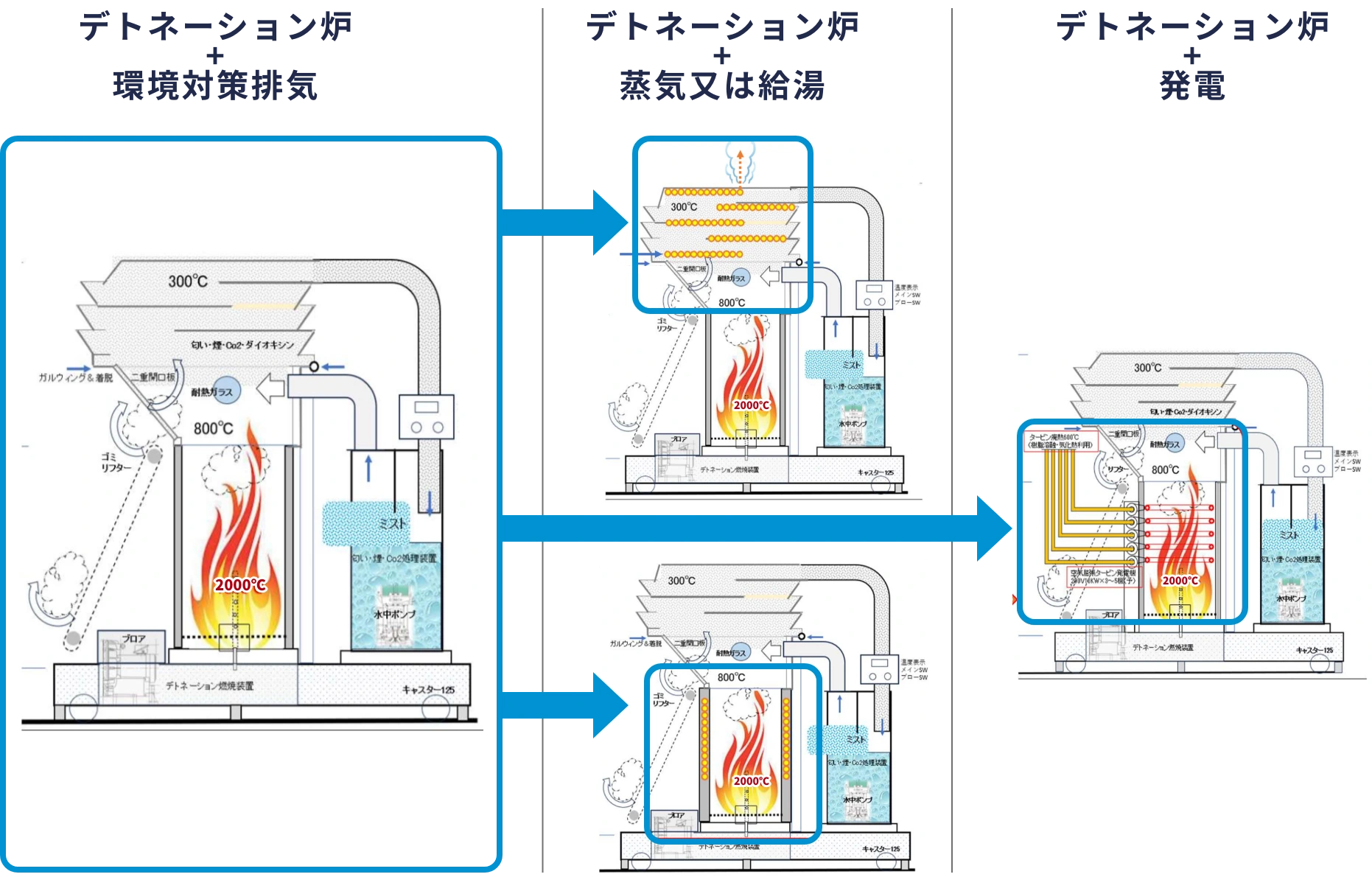 デトネーションによる高温熱空気膨張を活用した仕組み図イメージ